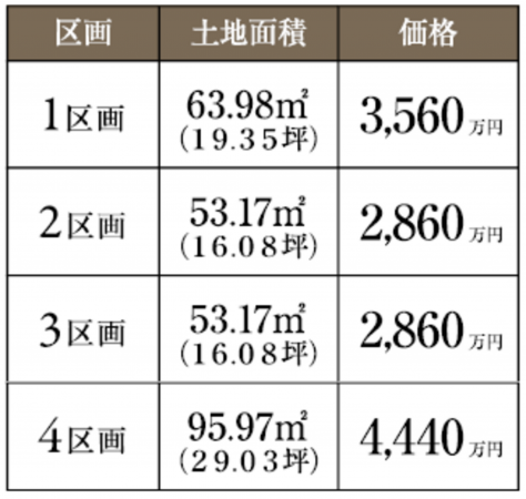 名古屋市昭和区御器所、土地のその他画像です