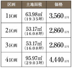 名古屋市昭和区御器所、土地のその他画像です