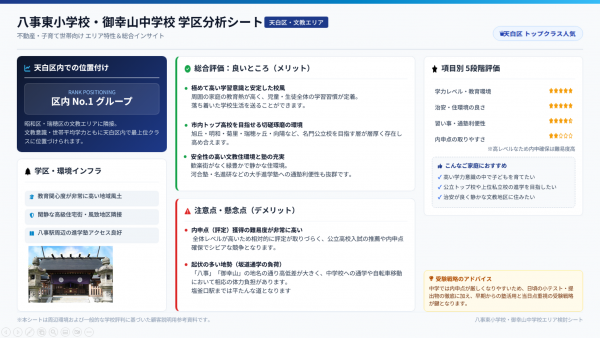 名古屋市天白区元八事、土地のその他画像です