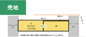 春日部市東中野、土地の画像です