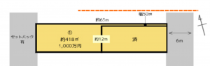 春日部市東中野、土地の間取り画像です