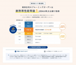 春日部市一ノ割、新築一戸建ての画像です