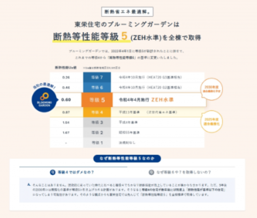 春日部市一ノ割、新築一戸建ての画像です