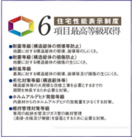 春日部市大沼、新築一戸建ての画像です