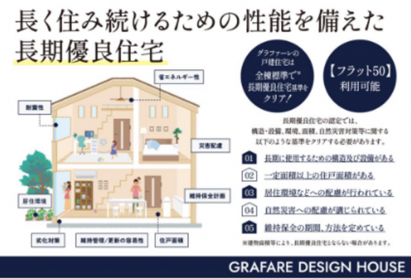 春日部市大場、新築一戸建ての画像です