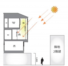 神戸市須磨区千守町、新築一戸建ての間取り画像です