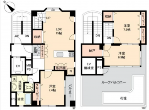 板橋区板橋、中古マンションの間取り画像です
