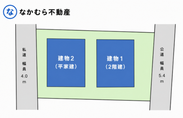 大網白里市上谷新田、収益物件/その他の画像です