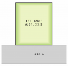 茂原市ゆたか、土地の間取り画像です