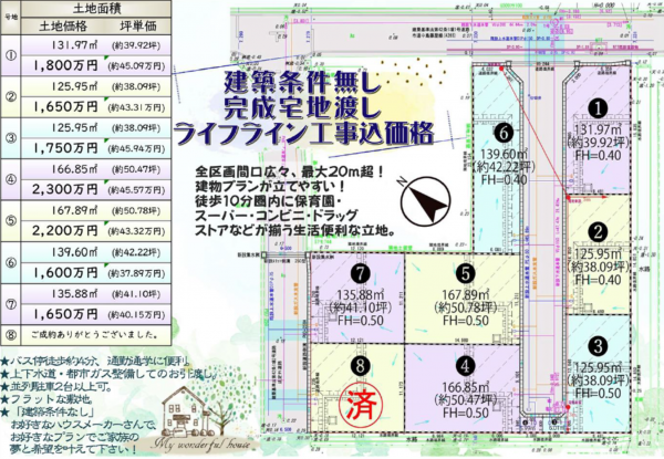 岡崎市中島町、土地の画像です