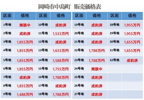 岡崎市中島町、土地の画像です