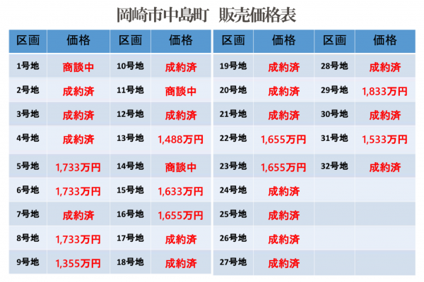 岡崎市中島町、土地の画像です