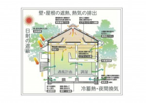 帯広市西二十二条、中古一戸建てのその他環境写真画像です