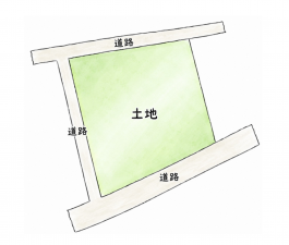 高崎市中里町、土地の間取り画像です