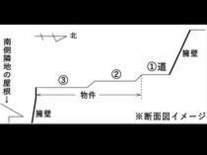 鹿児島市南新町、土地の画像です
