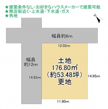 物件画像 土地千葉市若葉区中田町間取り