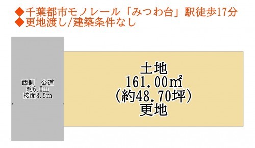物件画像 土地千葉市若葉区みつわ台間取り