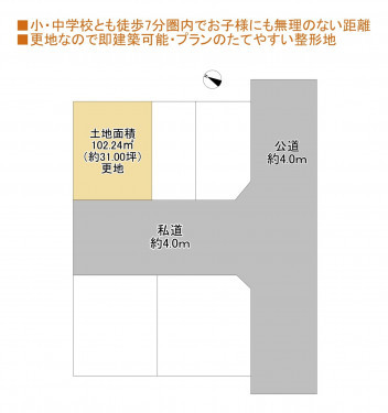 物件画像 土地千葉市若葉区桜木間取り