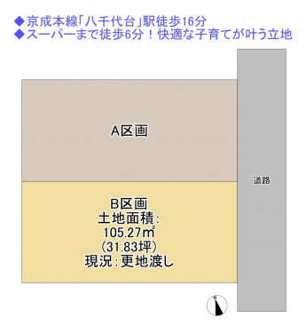物件画像 土地八千代市八千代台西間取り