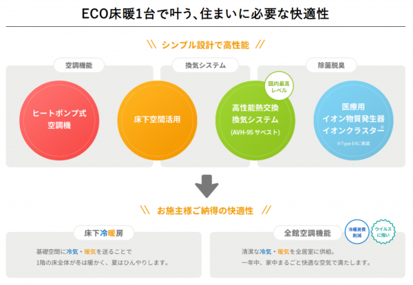 栗東市岡、新築一戸建ての画像です