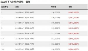 富山市下大久保、土地の画像です