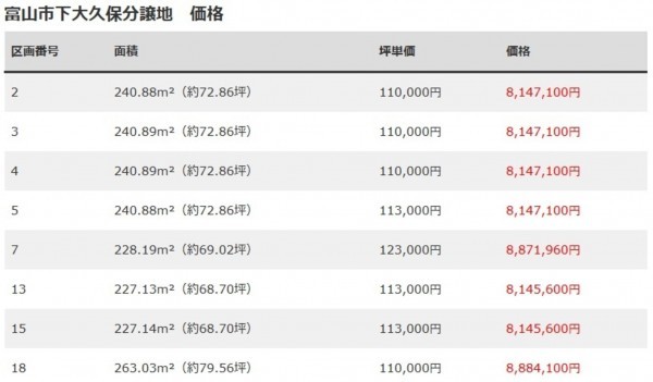 富山市下大久保、土地の画像です