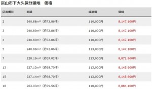 富山市下大久保、土地の画像です