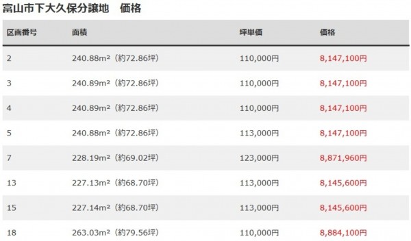 富山市下大久保、土地の画像です