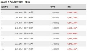富山市下大久保、土地のその他画像です
