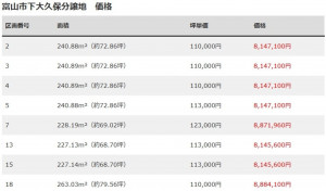 富山市下大久保、土地のその他画像です