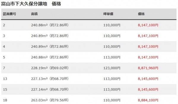 富山市下大久保、土地のその他画像です