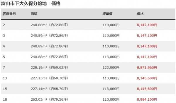富山市下大久保、土地のその他画像です