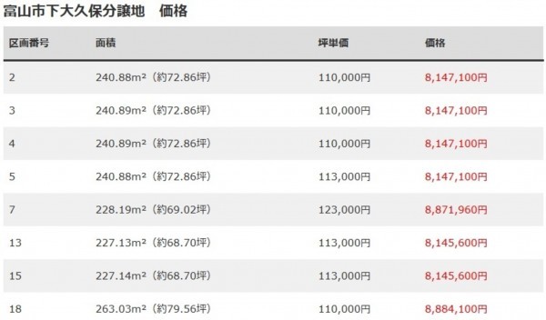 富山市下大久保、土地の画像です