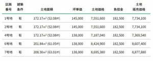 富山市中島、土地の画像です