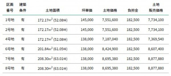 富山市中島、土地の画像です
