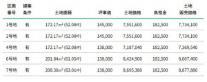 富山市中島、土地の画像です