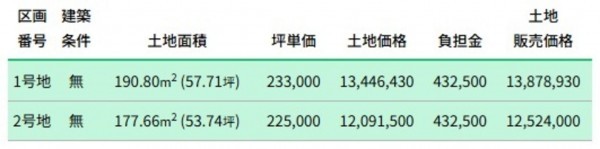 富山市大泉、土地の画像です