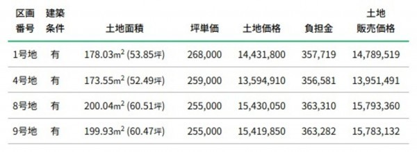 富山市奥田町、土地の画像です
