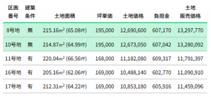富山市千成町、土地の画像です