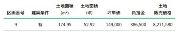 射水市二口、土地の画像です