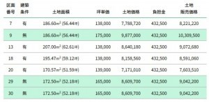 富山市米田町、土地の画像です
