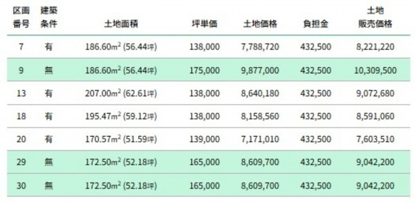 富山市米田町、土地の画像です