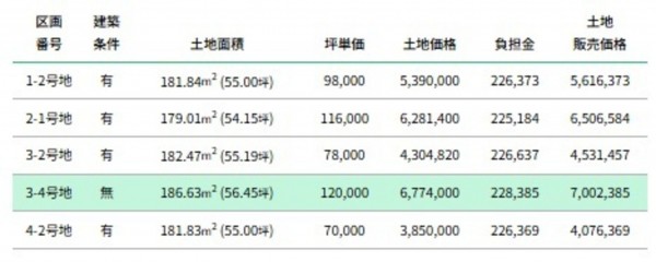 氷見市柳田、土地の画像です