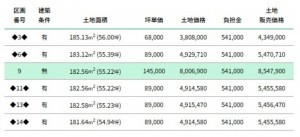 高岡市横田、土地の画像です