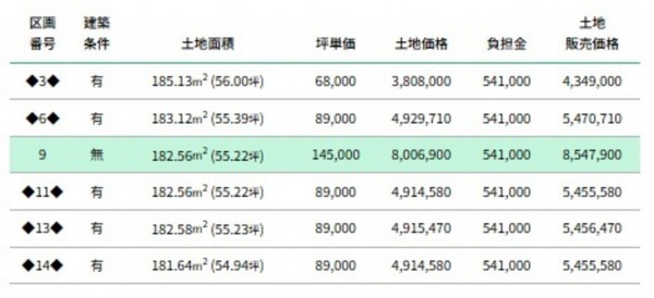 高岡市横田、土地の画像です