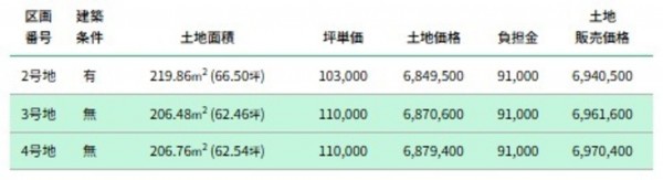 高岡市戸出町、土地の画像です
