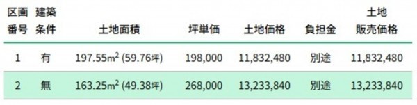 富山市大泉東町、土地の画像です