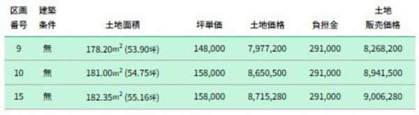 高岡市羽広、土地の画像です