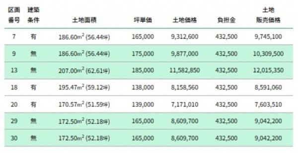 富山市米田町、土地の画像です