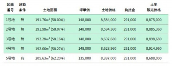 高岡市和田、土地の画像です